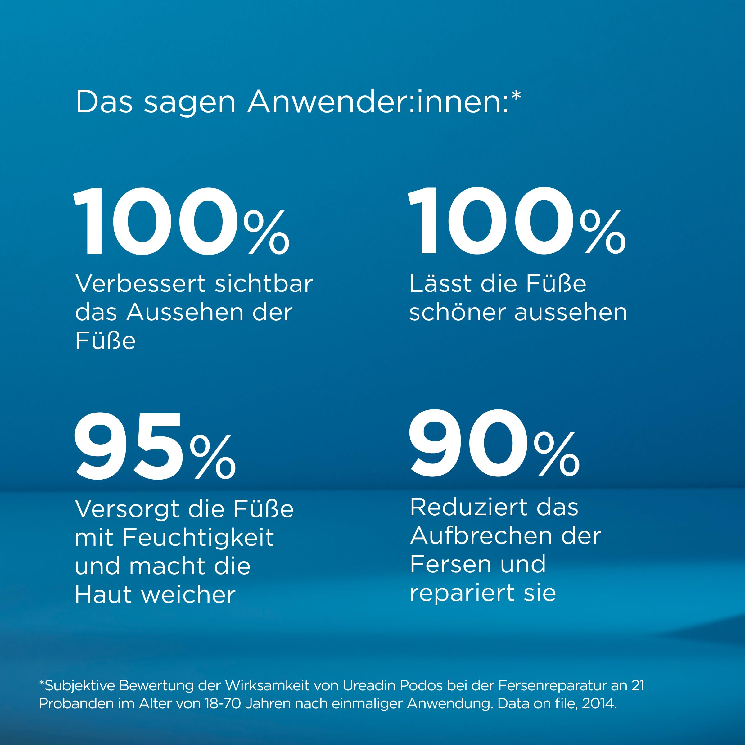 ISDIN Ureadin Podos Gel-Öl Fußpflege Schrunden